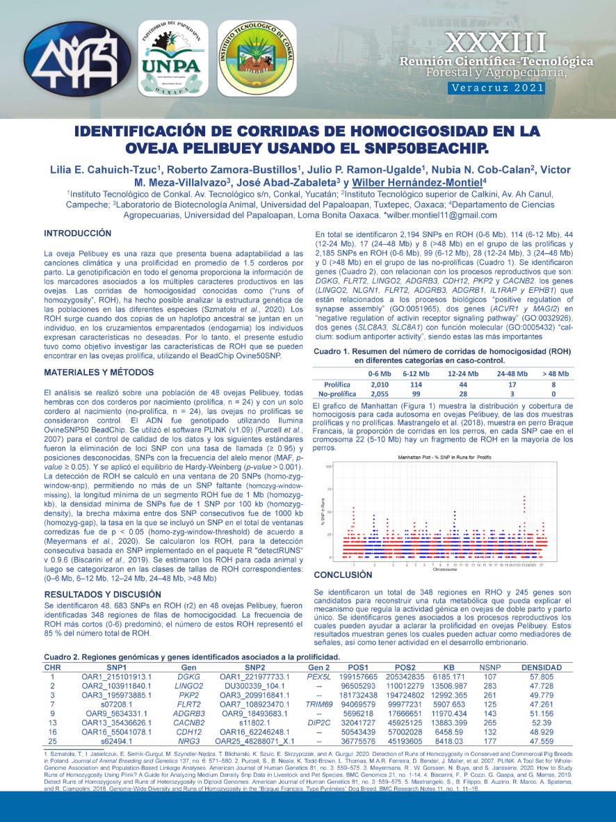 BIOTEC_Bio5